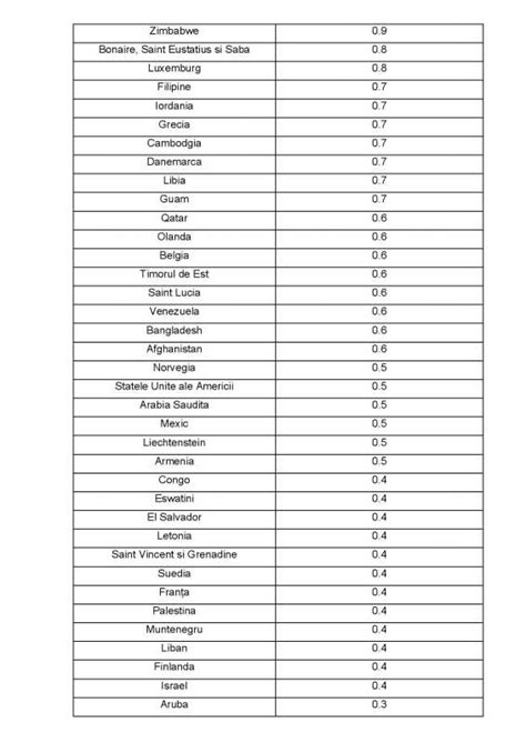 Hot R Rea Nr Din Privind Aprobarea Listei Rilor Teritoriilor De Risc