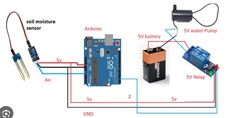 Smart Irrigation System Demo Project Collegeroad Online