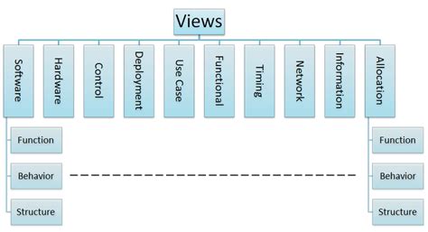 4: Major possible views for EPS | Download Scientific Diagram
