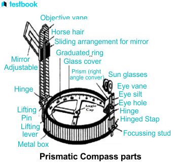 Prismatic Compass Surveying Know Principle Types Instruments