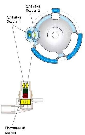 Датчик распредвала и датчик коленвала в чем отличие