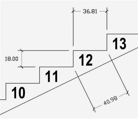 6 Rumus Menghitung Kemiringan Tangga Riset