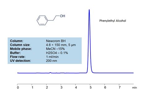 Phenethyl Alcohol Sielc Technologies