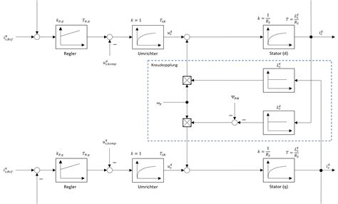 Kapitel 7 Synchronmaschine Skript Antriebsregelungstechnik