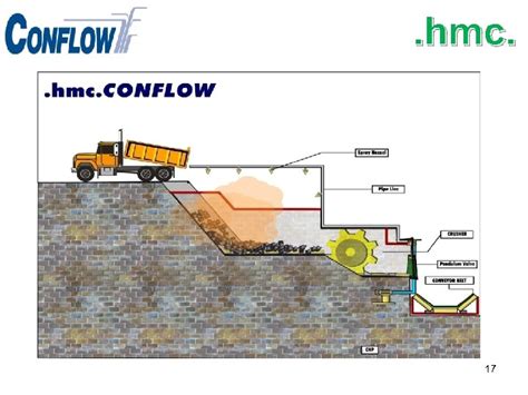hmc PRESENTATION hmc DS Systems 1