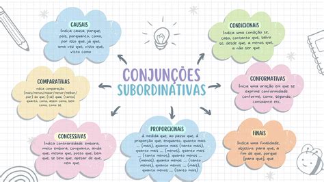Conjunções Subordinativas Mapa Mental - Conjunções mapa mental.pdf