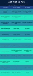 Difference Between Apt And Apt Get Commands In Linux LinuxForDevices