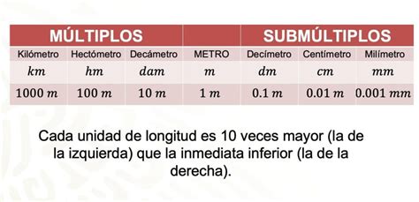 Hectometros Equivale A 100 Metros - 【1 hectómetro, ¿cuántos metros son?】