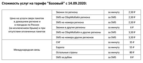 СберМобайл меняет стоимость услуг на тарифном плане «Базовый» - Телеком ...