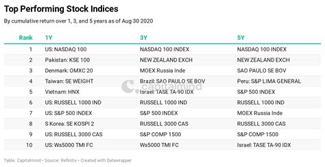 World Stock Markets in Three Charts » Capitalmind - Better Investing