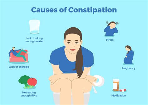Understanding the Causes of Constipation: A Comprehensive Overview