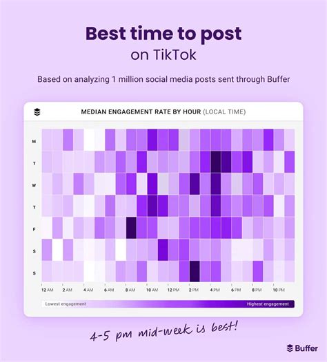 The Best Time to Post on TikTok in 2025 (Secrets Revealed)