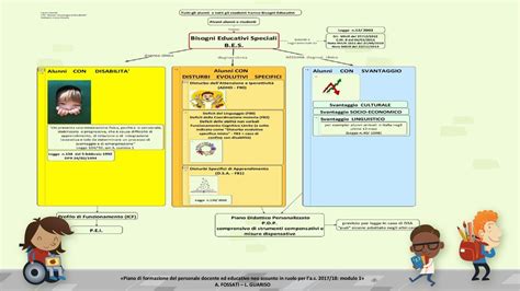 Normativa Paradigmi Didattici Il Docente Inclusivo Ppt Scaricare