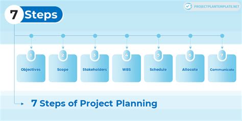 Project Planning Process