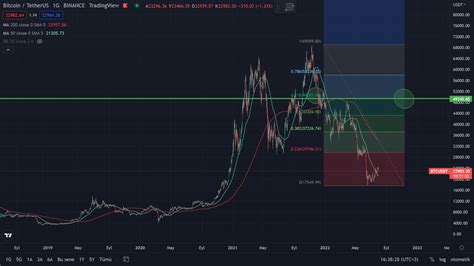 Bitcoinde Bo A Sezonu Bu Fiyat Ge Ince Gelecek Coinkritik