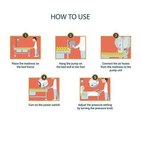 Dr. Seibert Air Mattress Bed Sore Prevention - Hospimart.com