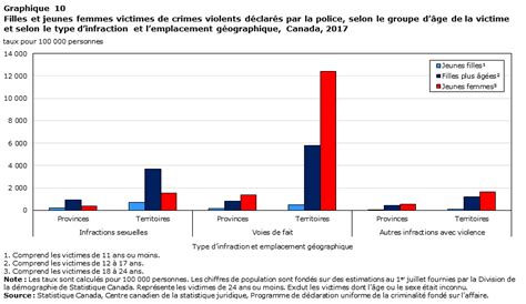 Femmes Battus En France Statistiques 2016