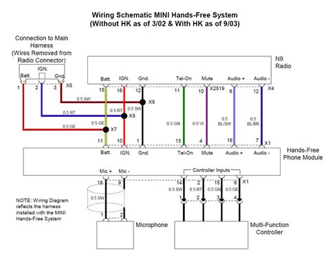 Wiring Diagram For A 2006 Mini Cooper