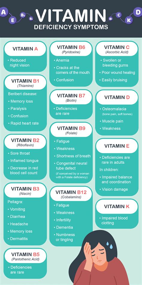 Vitamin B5 Deficiency Symptoms Vitamin B Complex Benefits
