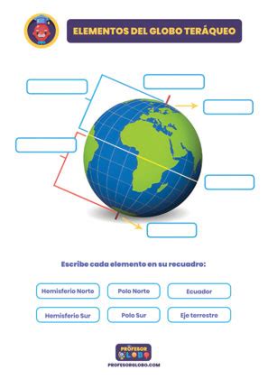 Interprete Seda Taburete Cuales Son Las Partes Del Globo Terraqueo