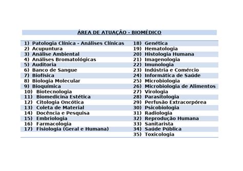 Biomedico Areas De Atuação - ÁREA DE ATUAÇÃO - BIOMÉDICO | PDF