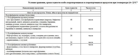 Сроки хранения салатов, котлет и иных готовых блюд // ОПТИМИСТ