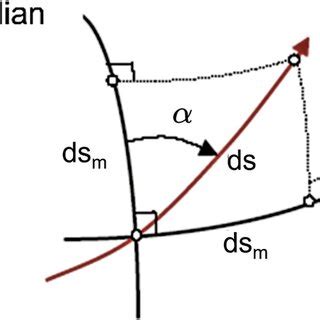 surface  revolution   parameters