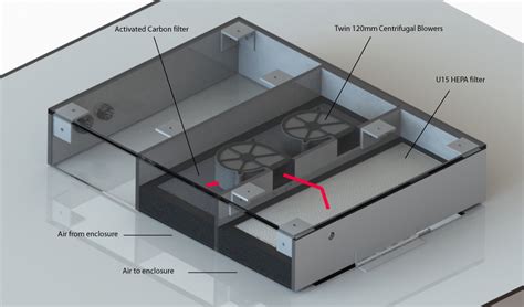 Finally: A 3D Printer Filter Accessory « Fabbaloo