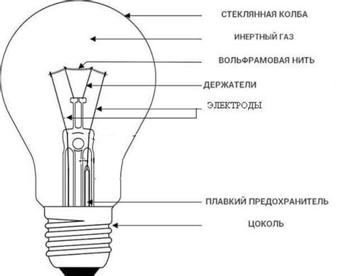 Основные типы ламп: классификация и характеристики