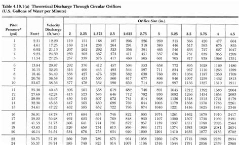 Calculate Velocity Using A Pitot Tube Vinobool