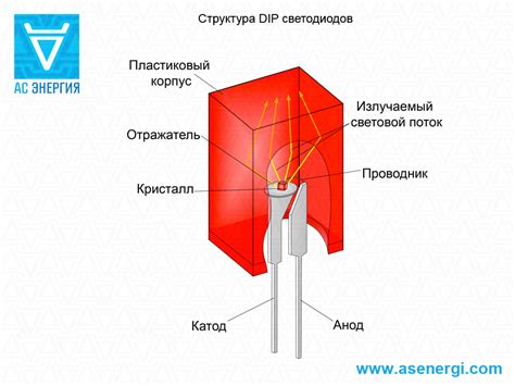 Светодиод квадратный выводной – АС Енергія