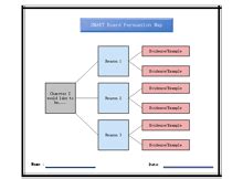 Free Editable Persuasion Map Examples | EdrawMax Online