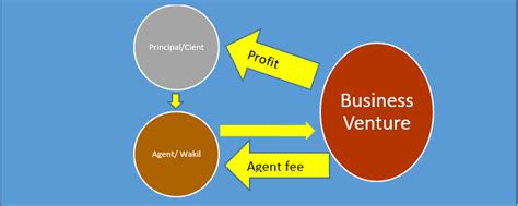 wakala businesskites