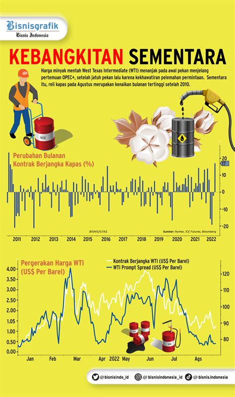 Menyibak Fakta Fakta Di Balik Kenaikan Harga Bbm Subsidi