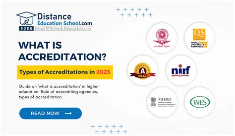 What is Accreditation Define | Types of Accreditation in 2025