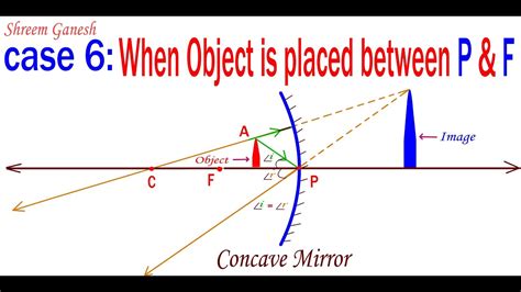 Ray Diagrams When An Object Is Placed Between Principal Focus And Pole