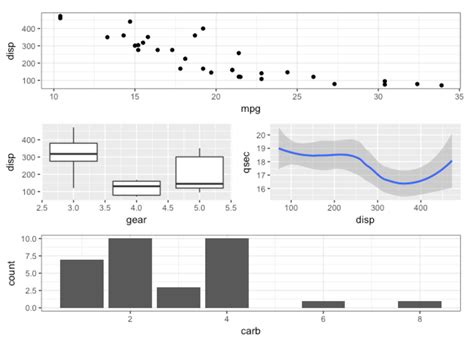 Draw Composition Of Ggplot2 Plots Using Patchwork Package In R Images