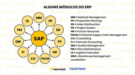 Implementa O Do Sap Pm Uma Vis O Detalhada Revista Manuten O