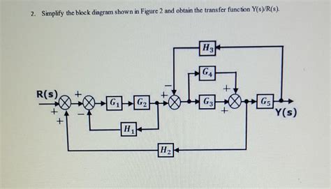 Solved 2 Simplify The Block Diagram Shown In F