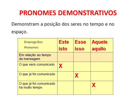 Pronomes Demonstrativos