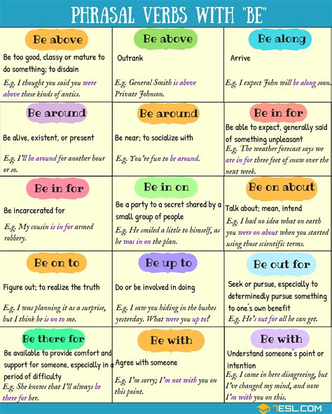 Phrasal Verbs With Be Be With Be Around Be Above Be Down • 7esl