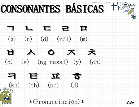 El Alfabeto Coreano El Alfabeto Y Como Escribir Tu Nombre En Coreano