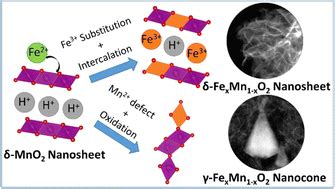 Mechanism Of Coupled Phase Morphology Transformation Of 2D Manganese