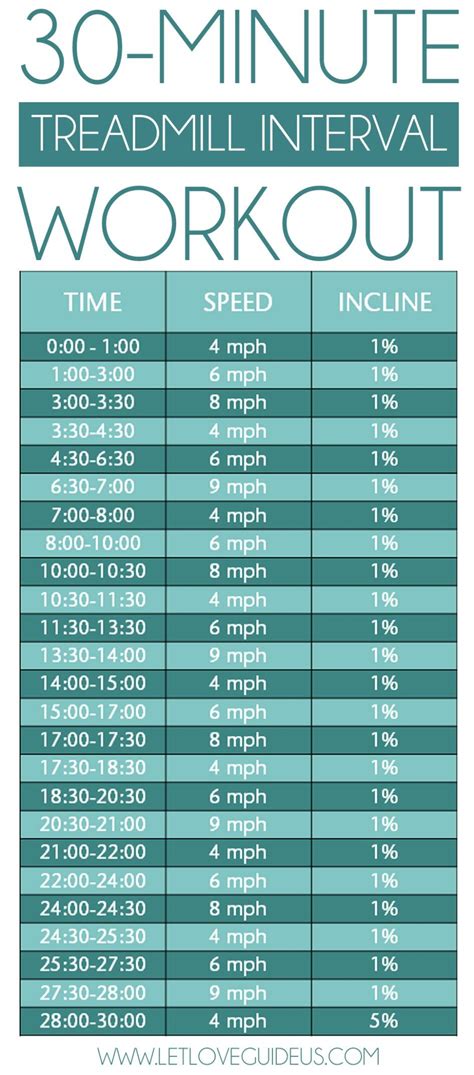 High Intensity Interval Training Treadmill Workout - AthleticFly