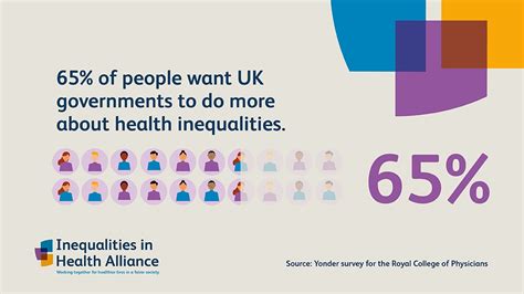 Now is the time to tackle health inequalities, says major new alliance ...