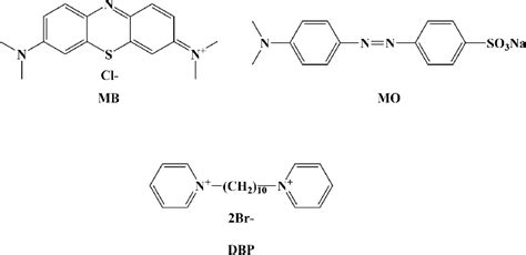 Chemical Structure Of Dye Molecules And Dbp Download Scientific Diagram