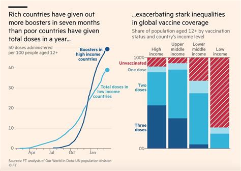 Eric Topol On Twitter The Need For Booster Shots Compromised The