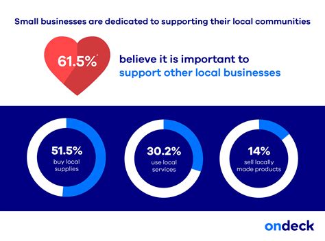 Listcrawler Arrest 2024 Chicago: The Impact On Local Businesses Image 17