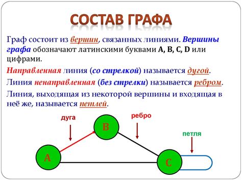 Графы. Элементы графов. Виды графов и операции над ними - презентация ...