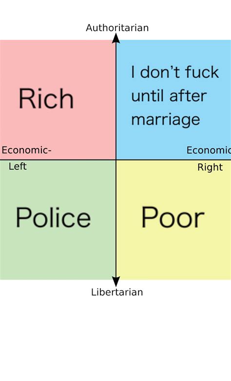 Fuck The R Politicalcompassmemes